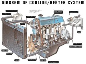 Image of cooling system components